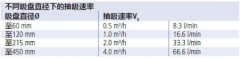 真空深夜福利网址如何进行用气量的计算